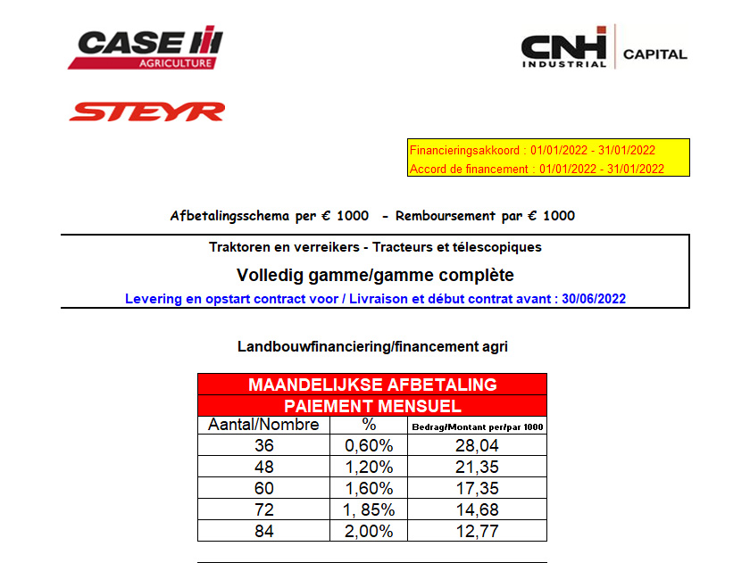 Tarieven CNHI CAPITAL