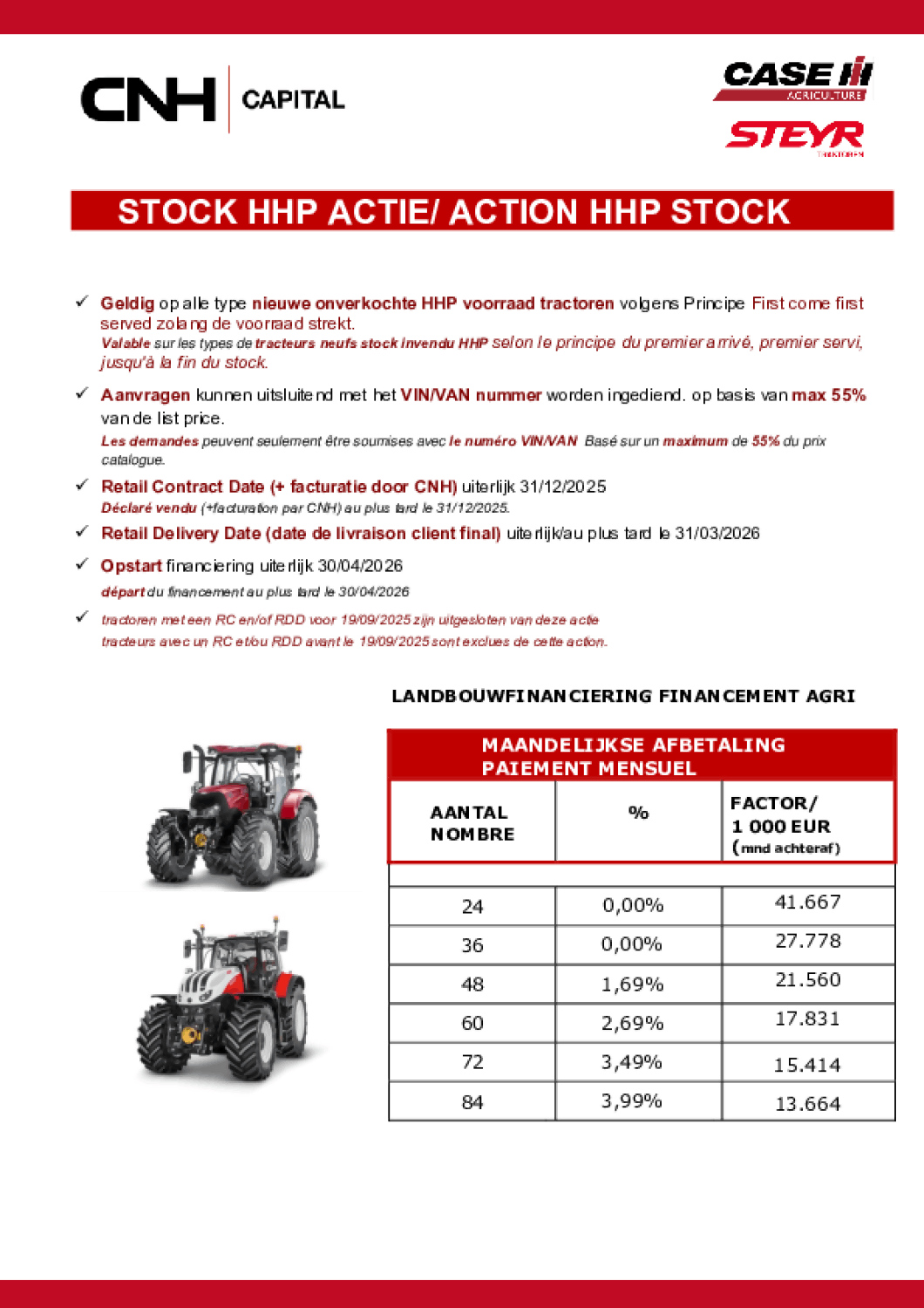 Tarieven CNHI CAPITAL 2025